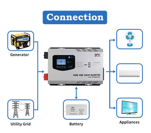 <span class=keywords><strong>Inverter</strong></span> Off Grid 3KW 5KW 6KW 12V 24V 48V DC Ke AC <span class=keywords><strong>Inverter</strong></span> Gelombang Sinus Murni dengan Pengisi Daya Baterai Litium Lifep04