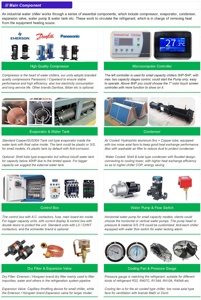 20HP nhà sản xuất đáng tin cậy của không khí làm mát bằng nước công nghiệp bị làm lạnh cho xuất khẩu toàn cầu với bảo hành toàn diện hỗ trợ làm mát - Product Image 4