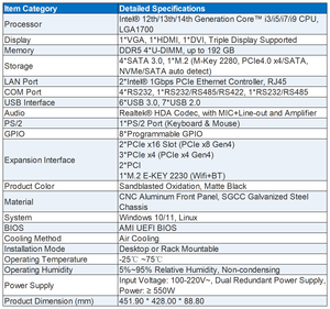 2 इंटेल गिगाबिट लान पोए 6 कॉम rs232 rs485 rs422 8 गिपो 6 यूएसबी 3.0 pci x16 जीन 4 pcci m.2 ई वाईफाई bt 2u रैकमाउंट औद्योगिक पीसी - Product Image 4