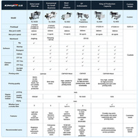 Impresora plóter xp600 dtf, máquina de impresión de pantalla para camiseta, fabricante