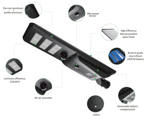Éclairage public LED solaire tout-en-un avec CRI 95 élevé, garantie de 5 ans, construction en plastique pour routes et jardins - Product Image 1