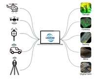 GreenValley LiDAR360 V9, Procesamiento de Nubes de Puntos con IA de Vanguardia para Segmentación de Árboles Individuales, ALS, ULS, MLS, BLS, HLS, TLS