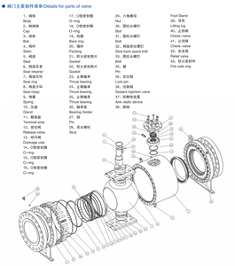 Raccord à bride en acier forgé pour connexion à rotule, manuel, pour utilisation sur pipeline longue distance, pour l'industrie pétrolière et gazière, OEM - Product Image 2