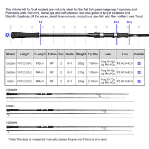 NOEBY <span class=keywords><strong>Canne</strong></span> à pêche côtière Graphite IM8 Carbon Surf Spinning Rod - Product Image 3