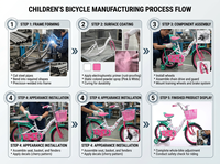 Bicicleta de Acero al Carbono de Una Velocidad con Cuadro de 16 Pulgadas para Niñas, con Ruedas de Entrenamiento, Estilo Personalizado, Precio de Fábrica