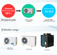 Refroidisseur d'eau 600L à économie d'énergie avec compresseur et moteur pour piscine et machine CNC, unité de climatisation écologique