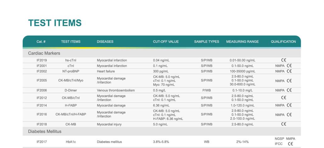 THR-AC1600 Full Automatic POCT immunoassay analyzer