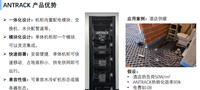 Bitmain ANTRACK V1 24kW pour 4 Unités ANTMINER Whatsminer Hydro Miners