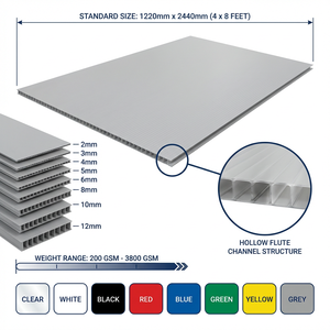 Lámina de Plástico Corrugado PP de 4x8 en Color Personalizado con Servicio de Corte, Ecológica e Impermeable para Señalización y Embalaje - Product Image 2