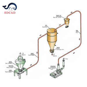 Пневматический разгрузчик, конвейер, цементные опилки, пневматический захват, корабль, разгрузчик - Product Image 6