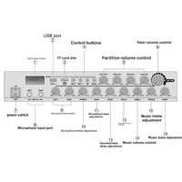 Amplificateur de puissance audio 80W avec processeur de signal analogique-numérique pour karaoké, home cinéma, système sonore KTV, amplificateur de karaoké