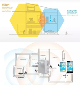 Bộ Lặp BL-LINK Bộ Tăng Cường Tín Hiệu Không Dây <span class=keywords><strong>Wifi</strong></span> Nâng Cấp 300M BL-RE450M Bộ Khuếch Đại Tín Hiệu Mạng - Product Image 2