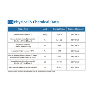 <span class=keywords><strong>Nano</strong></span> lần kỵ nước fumed silica keo silicon dioxide chống Giải Quyết Đại lý bột cho lớp phủ và cao su ứng dụng - Product Image 3