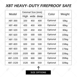 Tiền Gửi ngân hàng an toàn nhà văn phòng cháy hộp 2 Ổ Khóa Tủ tài liệu chống cháy an toàn - Product Image 5