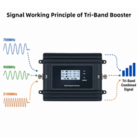 Amplificador de Señal Tri-Banda EasyBoost Enterprise 700/900/2100MHz B28 B3 B1 Repetidor 4G 5G Tuya Cloud de Grado Industrial para Oficina y Comercio