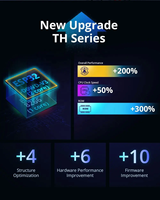 SONOFF th316d Elite WiFi saklar suhu dan kelembapan cerdas-versi Upgrade dari TH10/TH16, Ideal untuk rumah pintar