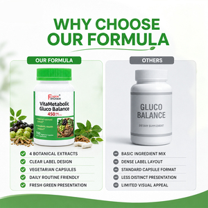 Cápsulas Personalizadas Shecome VitaMetabolic Gluco Balance, Apoyan la Salud Metabólica para Adultos, Cápsulas GlucoBalance para el Cuidado de la Salud - Product Image 3