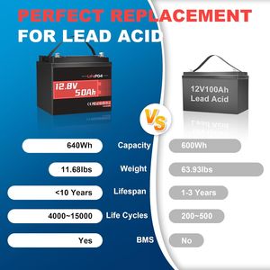 Paquete de 2 Baterías de Litio LiFePO4 de 12V 50Ah con BMS, 640Wh, Más de 6000 Ciclos, Protección contra Bajas Temperaturas para Casas Rodantes, Camping y Almacenamiento de Energía en el Hogar - Product Image 6