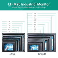 Moniteur industriel IOT/HMI 15,6 pouces 16:9 IP65 étanche, écran tactile non tactile/résistif/capacitif avec entrée 1080P/VGA