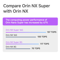 Kits de développement Jetson Orin Nx Super 8G 117T AI Y-C11-DEV-ORIN industriel de base développé au pays SUPER-8G NX