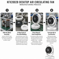 Ventilateur de table intelligent à double vitesse variable, avec minuterie tactile, mode veille et longue autonomie, pour usage personnel et domestique
