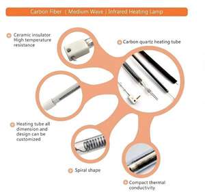 고온 적외선 단파 석영 히터 램프, 블로잉 머신 및 산업용 복사 가열 응용 분야용 할로겐 히터 - Product Image 3