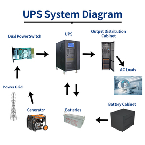 UPS Trifásico Industrial en Línea de 10KVA 15KVA 20KVA 30KVA 40KVA 50KVA 60KVA, Sistema de Alimentación Ininterrumpida Médico - Product Image 5