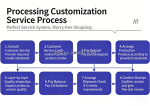 Tubería de Drenaje de HDPE/LDPE de Alta Presión, Grado PE100, 0.6MP, Conexión por Fusión a Tope, 560mm, 630mm, 800mm, 900mm, 1000mm - Product Image 5