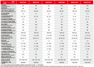 Meuleuse de précision à <span class=keywords><strong>axe</strong></span> <span class=keywords><strong>horizontal</strong></span> pour le meulage de pièces annulaires, de lames de scie, de soupapes, de céramiques et de cristaux - Product Image 5