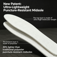 Semelle intermédiaire ultra-légère de 3 mm résistante aux perforations, composant de chaussure de sécurité, conforme à la nouvelle norme européenne PS