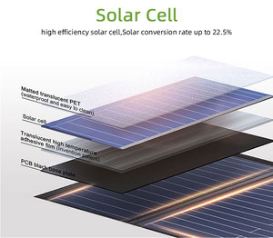 Good Price 100w <b>Solar</b> Energy USB TYPE C Fast Charging <b>Foldable</b> <b>Solar</b> <b>Panels</b> for 600W Portable Power Station Charge 100w <b>Solar</b> Pa - Product Image 1