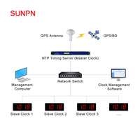 Jam Dinding Digital SUNPN Modern Berbahan Aluminium Sinkronisasi NTP Elektronik GPS/BeiDou Jaringan 4G untuk Rumah Sakit & Sekolah