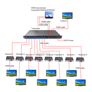 Extenseur <span class=keywords><strong>optique</strong></span> <span class=keywords><strong>HDMI</strong></span> PINWEI 1x8, 1 émetteur 8 récepteurs, transmetteur vidéo <span class=keywords><strong>fibre</strong></span> <span class=keywords><strong>optique</strong></span> 1080P, <span class=keywords><strong>convertisseur</strong></span> <span class=keywords><strong>HDMI</strong></span> vers <span class=keywords><strong>fibre</strong></span> <span class=keywords><strong>optique</strong></span> - Product Image 3