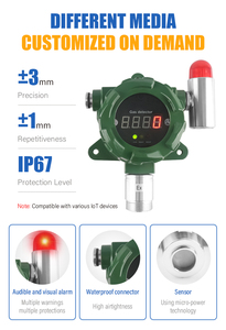 Alarme de Gás FMT para Cozinhas Residenciais e Restaurantes Detecta Vazamentos de Gás CO O2 H2S LEL Alarme Sonoro e Luminoso em ABS - Product Image 2