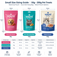 YOUYI Sachet Doypack personnalisé imprimé en héliogravure pour aliments pour animaux de compagnie, anti-perforation, haute barrière, refermable, conforme FDA