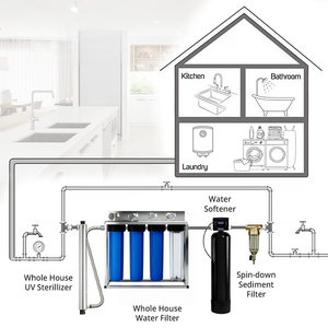 <span class=keywords><strong>Adoucisseur</strong></span> d'eau sans <span class=keywords><strong>sel</strong></span> <span class=keywords><strong>pour</strong></span> toute la maison, 4 étapes, 20 pouces, avec filtres à sédiments, métaux lourds, KDF, UDF, résine adoucissante et blocs de charbon - Product Image 6