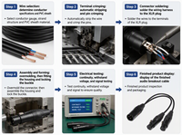 Câble audio XLR mâle vers double XLR femelle, répartiteur 1 entrée 2 sorties, en PVC, conducteurs en cuivre sans oxygène XC1029JSH, pour mélangeurs et microphones, 3 mètres