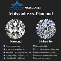 Diamant VVS créé en laboratoire, taille brillant rond, couleurs rose, jaune, rouge, bleu, violet, gris, noir, vert, pierre de moissanite en vrac