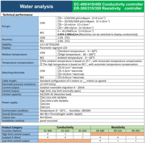 Contrôleur de conductivité en ligne avec capteur en acier inoxydable SS316 et sortie d'alarme pour eau de refroidissement de chaudière RO haute température - Product Image 4