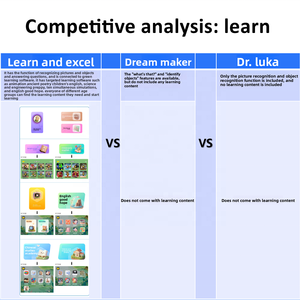 กล้องสำรวจกลางแจ้งสำหรับเด็ก Ai Story Generator ภาพถ่ายเรียนรู้ภาษาโลกการเดินทางเรียนรู้ gadget ตัวกรองกันน้ำ - Product Image 3