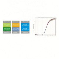 Kit de test d'ADN d'oiseaux SY-B197 Analyseur PCR quantitatif de fluorescence utilisé dans la détection et le diagnostic cliniques