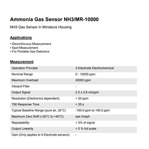 เซ็นเซอร์ก๊าซแอมโมเนียเมมบราพอร์ NH3MR-10000 ระบบเคมีไฟฟ้าความแม่นยำสูงสำหรับเครื่องตรวจจับแบบพกพา - Product Image 1