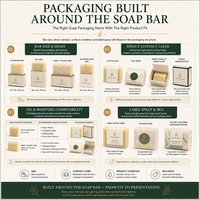 Boîte cadeau de savon avec logo personnalisé, papier enduit biodégradable, emballage artisanal, ensemble complet, étiquette, sac, écologique, vente en gros