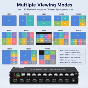 Commutateur <span class=keywords><strong>KVM</strong></span> multi-vueurs HDMI 4K 8x1, prend en charge 8 entrées HDMI, affichage sur un seul écran, contrôle du <span class=keywords><strong>clavier</strong></span> et de la <span class=keywords><strong>souris</strong></span> - Product Image 3