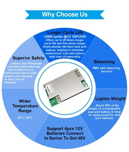 딥 사이클 UPS 전원 리튬 철 인산염 32700 4S7P 12V 42Ah <span class=keywords><strong>LiFePO4</strong></span> 배터리 납산 배터리 교체 - Product Image 5