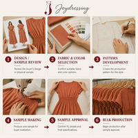 Pabrik Joydressing Gaun Midi Linen Wanita Custom Polos Lengan Pendek Pinggang Berkerut Model A-Line Gaun Musim Panas OEM ODM