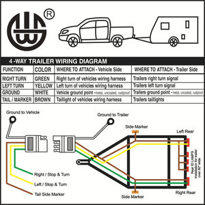 4 Pin <b>Trailer</b> Plug 5 Ft Us Standard Connector For <b>Trailer</b> Wiring Harness - Product Image 2