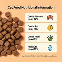 Aliments secs pour chats OEM&ODM, sans céréales, de haute qualité, sains, pour tous les chats et chiens, avec de nombreuses saveurs, fournis directement par l'usine