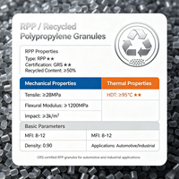 Granulés RPP, granulés de polypropylène recyclé, certifiés GRS, durables pour les composants automobiles et industriels