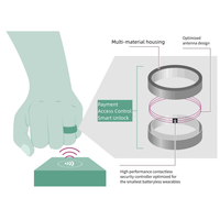 Anneaux intelligents Puce RFID NFC Gravure laser personnalisée Anneau en acier inoxydable en céramique pour le paiement sans espèces